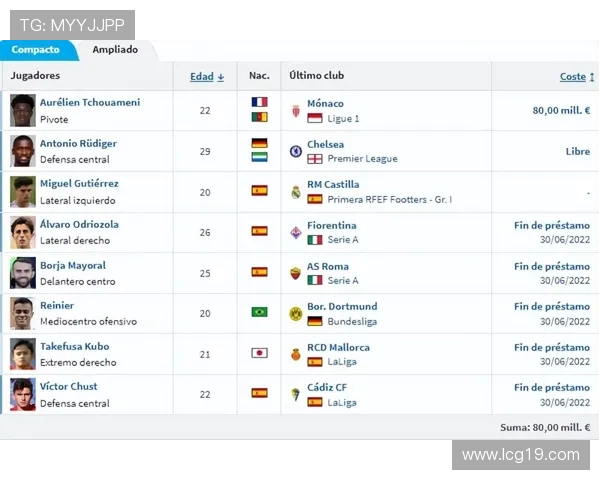 库尔图瓦自评世俱杯首战：节奏拖沓送点失误，皇马需提速破局(2)